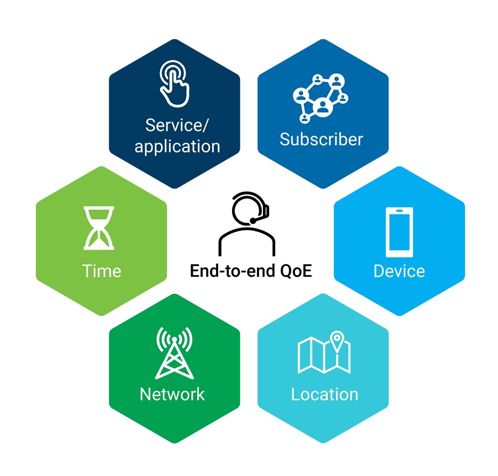 End-to-End QoE graphic