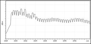Broadband signal